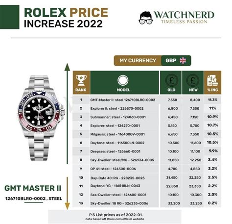 best rolex to buy in 2022|rolex australia price list 2022.